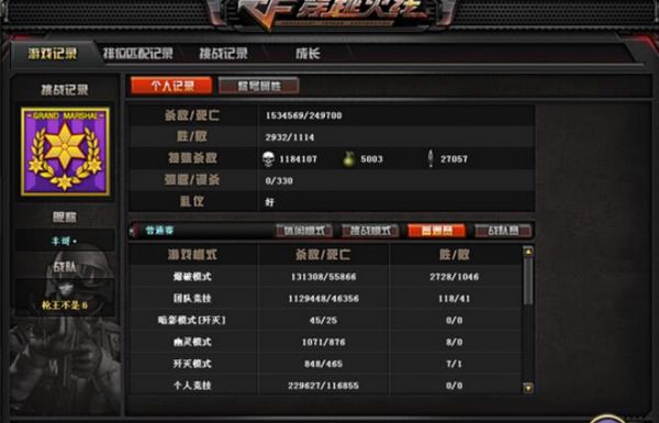 cf多少经验大元首(cf大元首必须要1亿经验吗)-图3 cf多少经验大元首(cf大元首必须要1亿经验吗)-图3