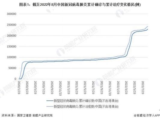 全国累计多少例肺炎(全国有多少例肺炎确诊)-图1 全国累计多少例肺炎(全国有多少例肺炎确诊)-图1