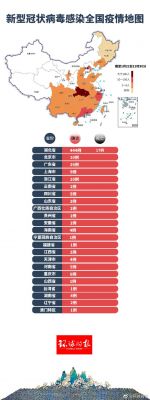 全国累计多少例肺炎(全国有多少例肺炎确诊)-图3 全国累计多少例肺炎(全国有多少例肺炎确诊)-图3