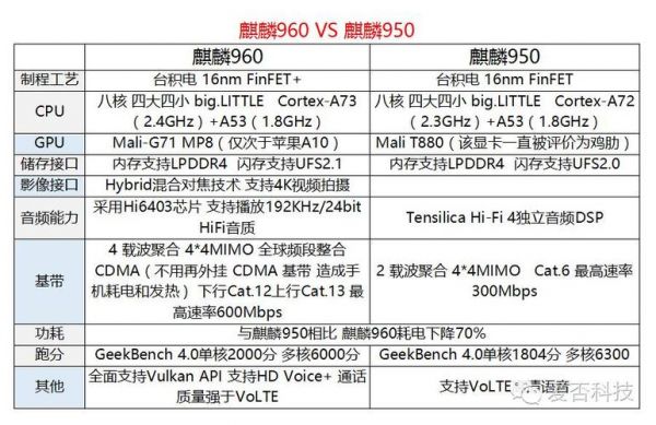 麒麟960多少nm（麒麟960多少赫兹）-图3
