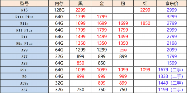 oppof3报价多少（oppof3多少钱）-图2