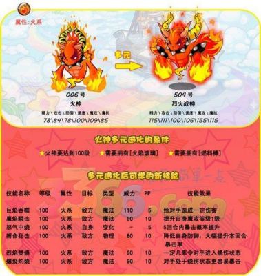 烈火战神要多少材料(烈火战神装备一览)-图3 烈火战神要多少材料(烈火战神装备一览)-图3