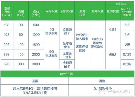 33卡每月多少流量(33卡有多少定向流量)-图2 33卡每月多少流量(33卡有多少定向流量)-图2