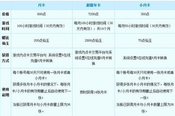 梦幻西游小月卡多少（梦幻西游小月卡多少级可以用）