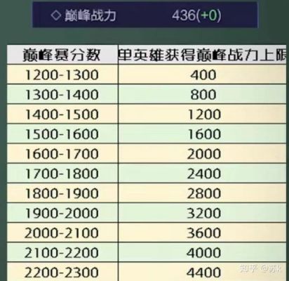 王者荣耀双抗多少(王者荣耀双抗上限多少)-图3 王者荣耀双抗多少(王者荣耀双抗上限多少)-图3