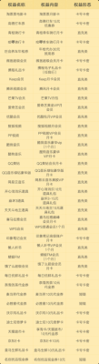 优酷会员多少(爱奇艺会员)-图2 优酷会员多少(爱奇艺会员)-图2