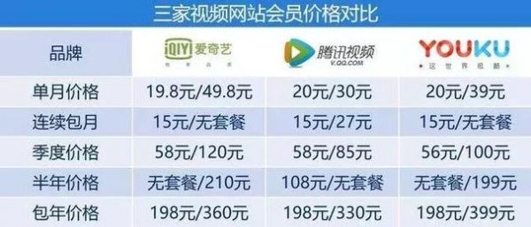 优酷会员多少(爱奇艺会员)-图3 优酷会员多少(爱奇艺会员)-图3
