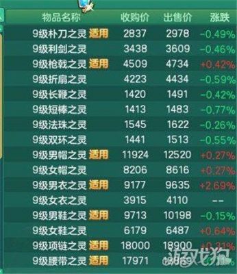 神武99级多少攻击(神武99级属性)-图3 神武99级多少攻击(神武99级属性)-图3