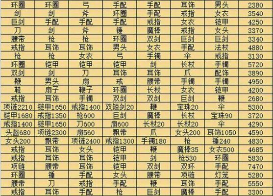 梦幻青龙奖励多少(梦幻西游青龙一轮奖励多少合适)-图2 梦幻青龙奖励多少(梦幻西游青龙一轮奖励多少合适)-图2