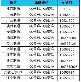 QQ邪密码多少（我密码多少）