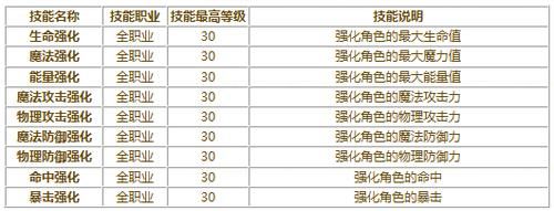 多少级刷公会(提升一个公会技能到一级)-图3 多少级刷公会(提升一个公会技能到一级)-图3