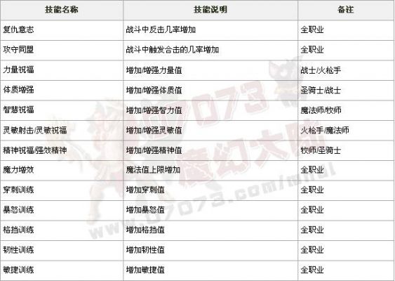 多少级刷公会(提升一个公会技能到一级)-图2 多少级刷公会(提升一个公会技能到一级)-图2