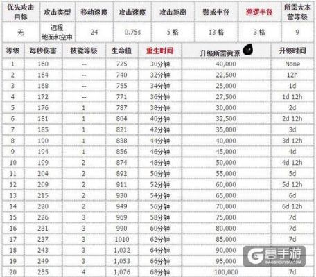 弓箭女王多少黑水(弓箭女王要多少黑油)-图1 弓箭女王多少黑水(弓箭女王要多少黑油)-图1