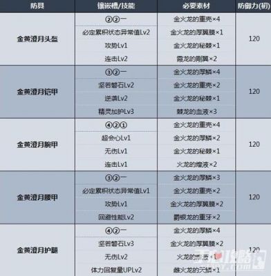 金火龙等级多少出(金火龙活动任务需要多少级)-图2 金火龙等级多少出(金火龙活动任务需要多少级)-图2