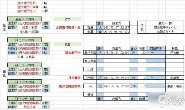 金火龙等级多少出(金火龙活动任务需要多少级)-图3 金火龙等级多少出(金火龙活动任务需要多少级)-图3