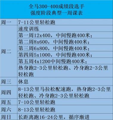 微马跑多少(微马几公里)-图3 微马跑多少(微马几公里)-图3