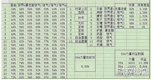 暴走技能多少级(暴走是几级buff技能)-图2 暴走技能多少级(暴走是几级buff技能)-图2