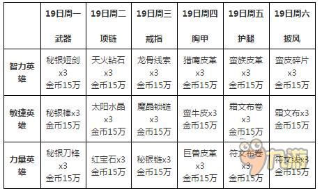 328礼包多少石头(328礼包多少石头能出)-图1 328礼包多少石头(328礼包多少石头能出)-图1