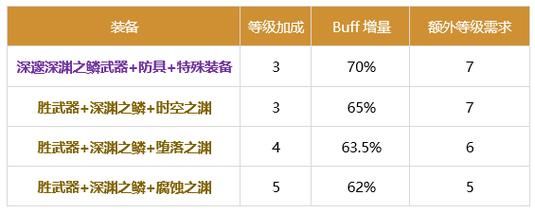 暗地完美换装提升多少(dnf暗帝换装buff套)-图2 暗地完美换装提升多少(dnf暗帝换装buff套)-图2