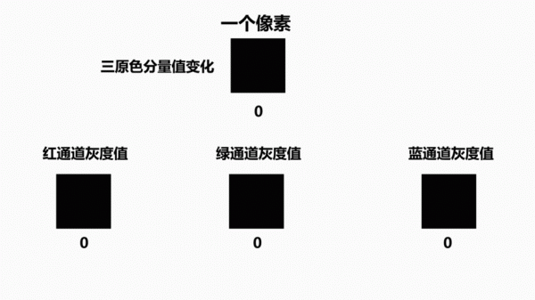 cf色调多少最好（cf游戏里面色彩深度是16好还是32好）