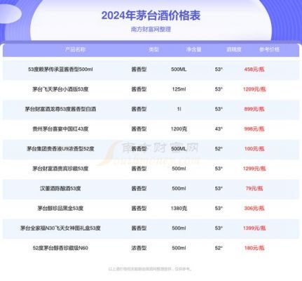黄钻多少钱一盒(黄钻最便宜多少钱)-图1 黄钻多少钱一盒(黄钻最便宜多少钱)-图1