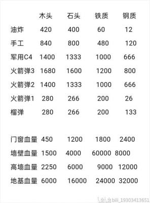 文明重启坦克多少血(文明重启官网)-图1 文明重启坦克多少血(文明重启官网)-图1