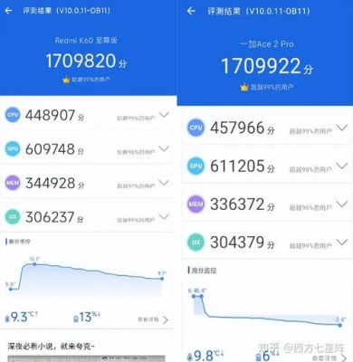 红米pro跑分多少(红米pro性能)-图3 红米pro跑分多少(红米pro性能)-图3