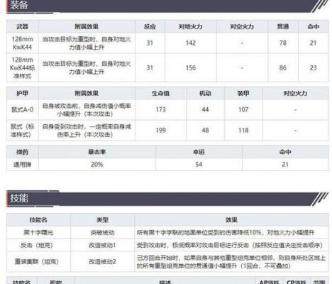 鼠式多少经验(鼠式 技能)-图2 鼠式多少经验(鼠式 技能)-图2