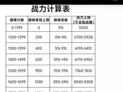 满巅峰多少(巅峰满分是多少分)-图2 满巅峰多少(巅峰满分是多少分)-图2