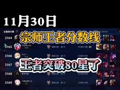 王者多少场到宗师(王者多少场到宗师局)-图3 王者多少场到宗师(王者多少场到宗师局)-图3