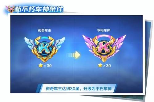 不朽车神要多少星（不朽车神称号怎么获得）-图2