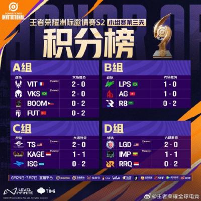 荣誉王者是排名多少(王者比赛荣誉)-图3 荣誉王者是排名多少(王者比赛荣誉)-图3