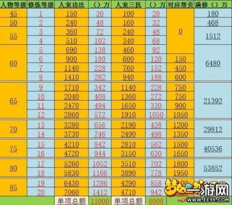 69点修要多少钱（69点满修需要多少钱）