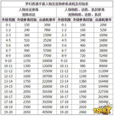 69点修要多少钱(69点满修需要多少钱)-图3 69点修要多少钱(69点满修需要多少钱)-图3
