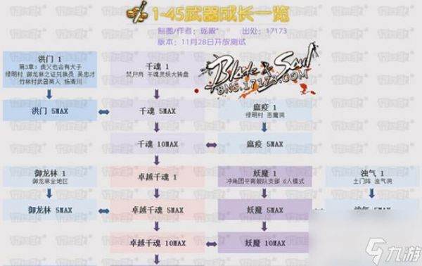 剑灵提升多少(剑灵升级攻略2020)-图3 剑灵提升多少(剑灵升级攻略2020)-图3