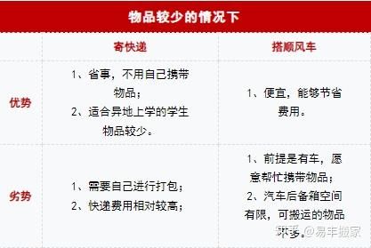 搬家多少次(搬家分几次搬行吗)-图2 搬家多少次(搬家分几次搬行吗)-图2