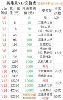 英雄杀满级多少级（英雄杀36级到50级）