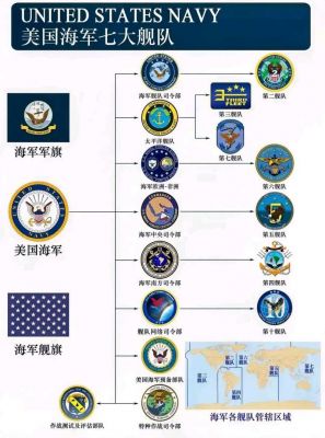 舰团探索多少层（舰团探索多少层能打）