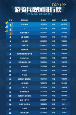 舰团探索多少层(舰团探索多少层能打)-图2 舰团探索多少层(舰团探索多少层能打)-图2
