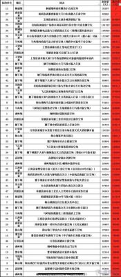 直播烟花多少钱(抖音间直播间烟花多少钱)-图2 直播烟花多少钱(抖音间直播间烟花多少钱)-图2