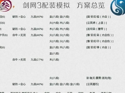 剑3多少满级(剑网三满级多少级2020)-图3 剑3多少满级(剑网三满级多少级2020)-图3