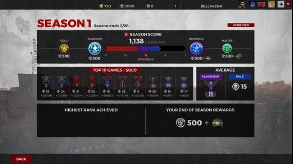 h1z1多少分皇家（h1z1排位等级）