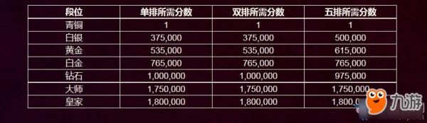h1z1多少分皇家(h1z1排位等级)-图3 h1z1多少分皇家(h1z1排位等级)-图3