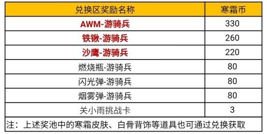 cf手游游骑兵多少钱(cf手游游骑兵多少钱能出)-图3 cf手游游骑兵多少钱(cf手游游骑兵多少钱能出)-图3