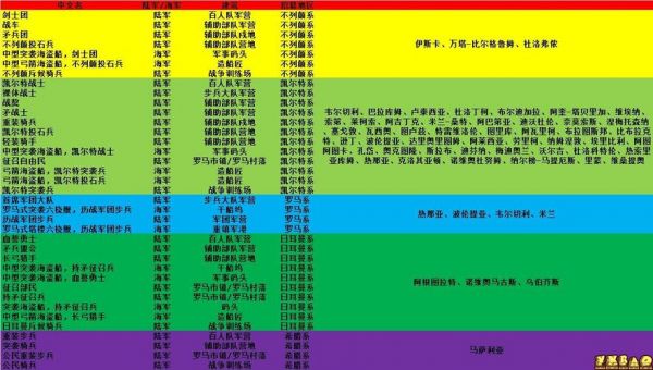高卢有多少兵马(高卢是现在的哪个国家)-图2 高卢有多少兵马(高卢是现在的哪个国家)-图2