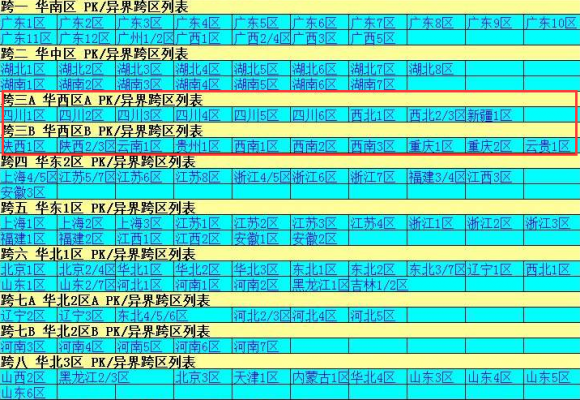 dnf跨4比例多少(dnf跨4都有哪些大区)-图3 dnf跨4比例多少(dnf跨4都有哪些大区)-图3