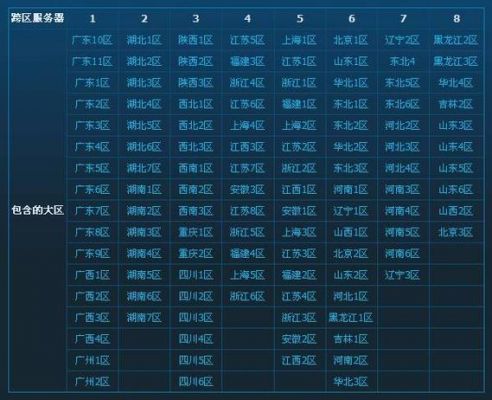 dnf跨4比例多少(dnf跨4都有哪些大区)-图1 dnf跨4比例多少(dnf跨4都有哪些大区)-图1