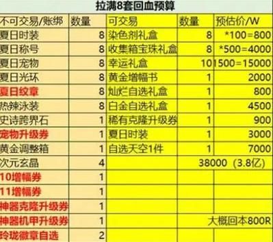 dnf夏日套多少rmb(dnf夏日套多少钱一套2023)-图1 dnf夏日套多少rmb(dnf夏日套多少钱一套2023)-图1
