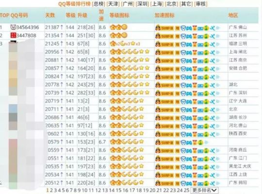 qq贵多少钱(扣扣值多少钱)-图2 qq贵多少钱(扣扣值多少钱)-图2