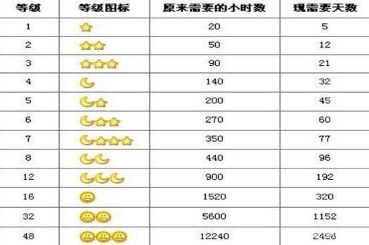 qq贵多少钱(扣扣值多少钱)-图3 qq贵多少钱(扣扣值多少钱)-图3